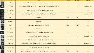 奇迹MU老鸟私藏：秒懂黑话，新手村不再迷路！