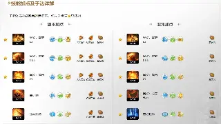 《奇迹MU》开发组爆料：全新职业或将颠覆战法牧铁三角？！ poster