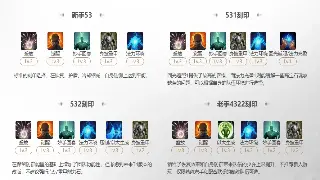 GM工具：私服世界的幕后推手，玩转《奇迹》的另一种姿势！ poster