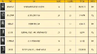 《奇迹》开发团队爆料：新版本细节深度解析，未来玩法前瞻！ poster