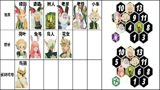 《奇迹》新手必看：萌新也能秒懂的游戏“黑话”！