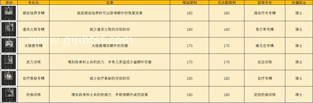 奇迹新地图探索