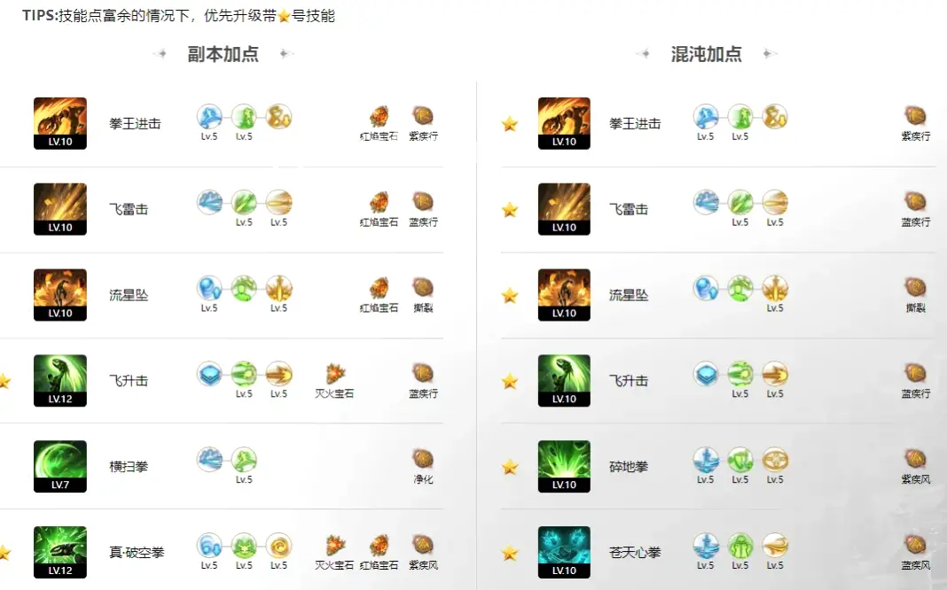 奇迹装备